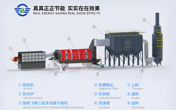 油泥干燥機結構組成圖